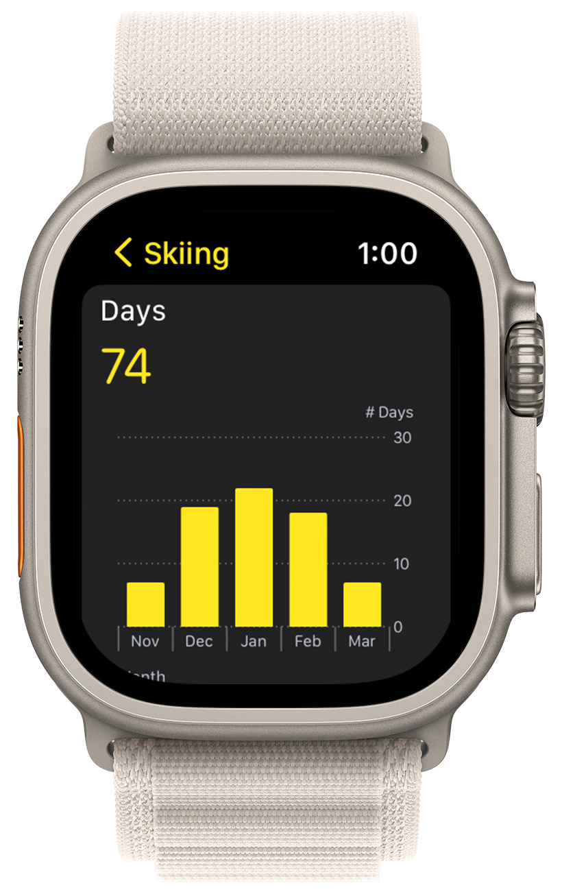 An Apple Watch Ultra with white alpine band with screen of example of skiing stats, particularly the number of days in the season.